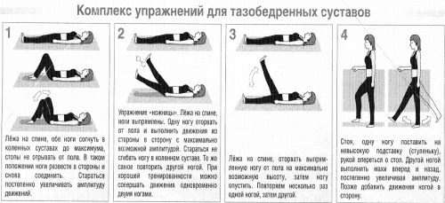 Гимнастика для тазобедренных суставов