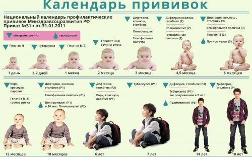 Календарь вакцинации для детей