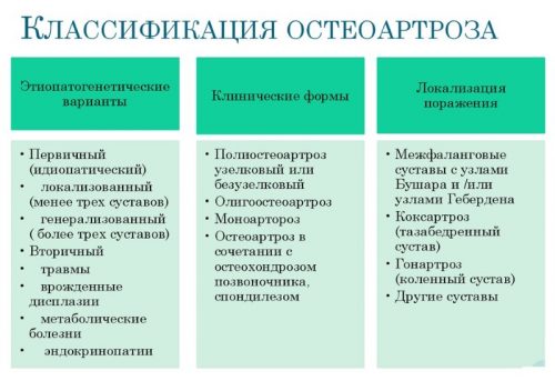 Классификация остеоартроза