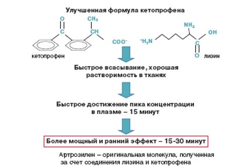 Молекула Артрозилен 