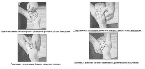 Массаж стопы при плоскостопии