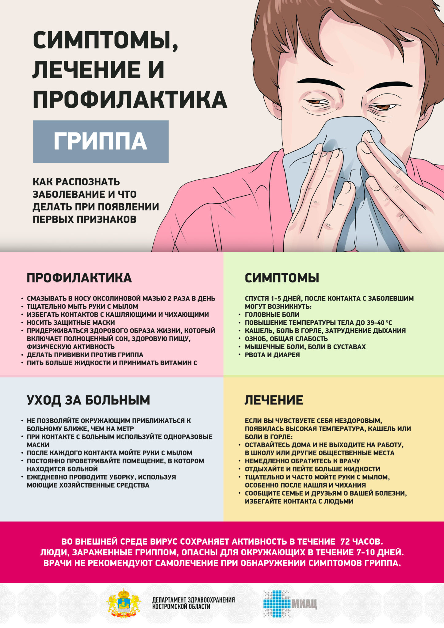 Причины гриппа