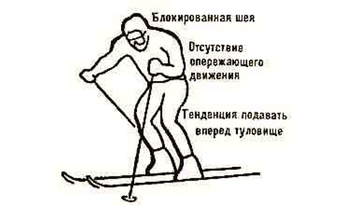 Техника катания на лыжах