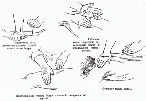 Техника массажа позвоночника