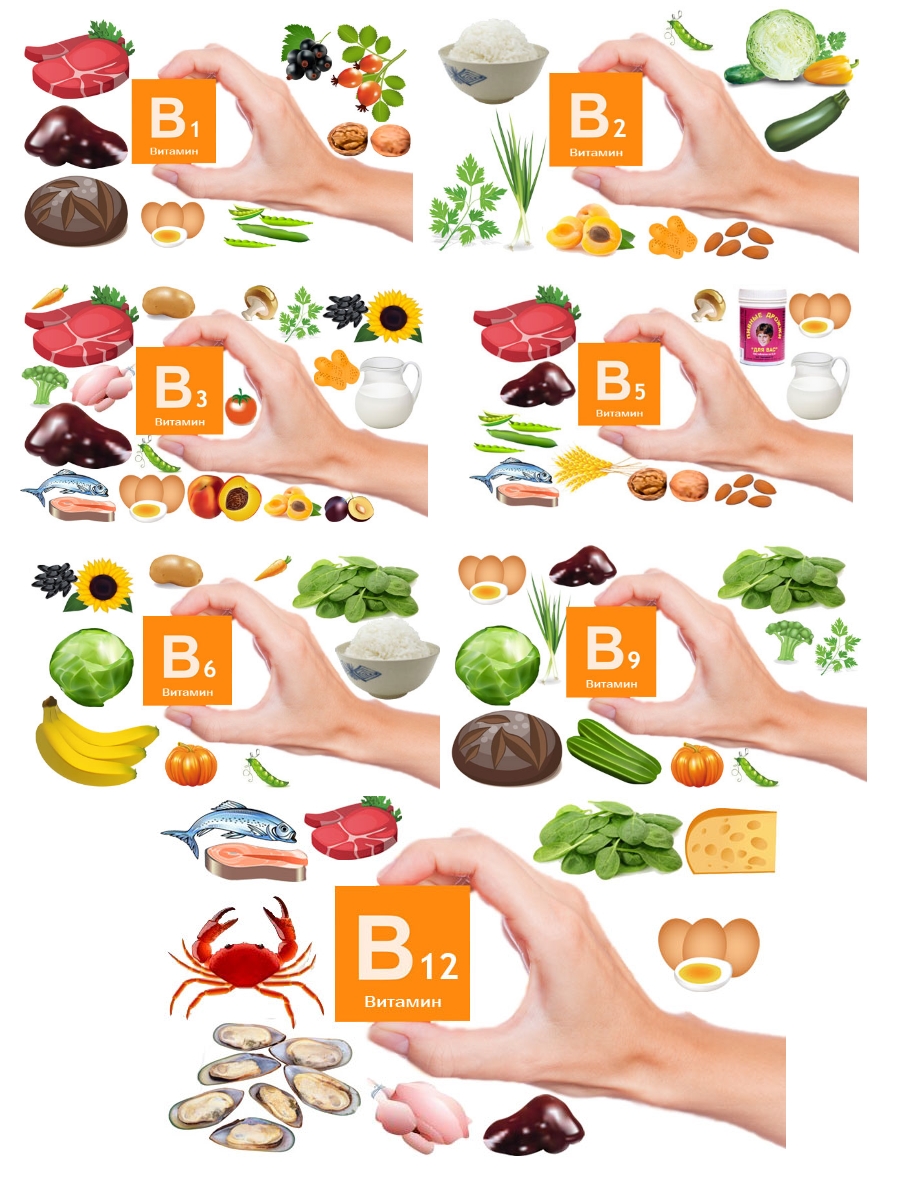 Витамины группы B в продуктах